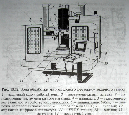 токарный станок hobbymat md65